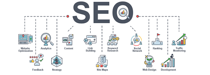 2. بهینه‌سازی سایت برای موتورهای جستجو (SEO)